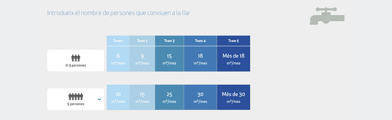 Factura de l'aigua site - Aigües de Barcelona
